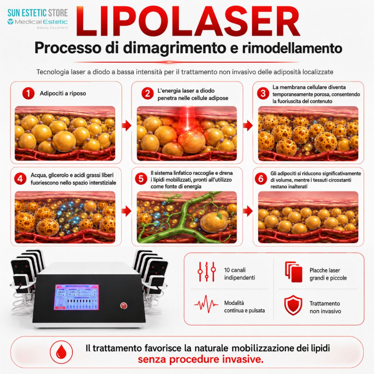 LIPOMED SLIM LIPOLASER ESTETICO 760 nm